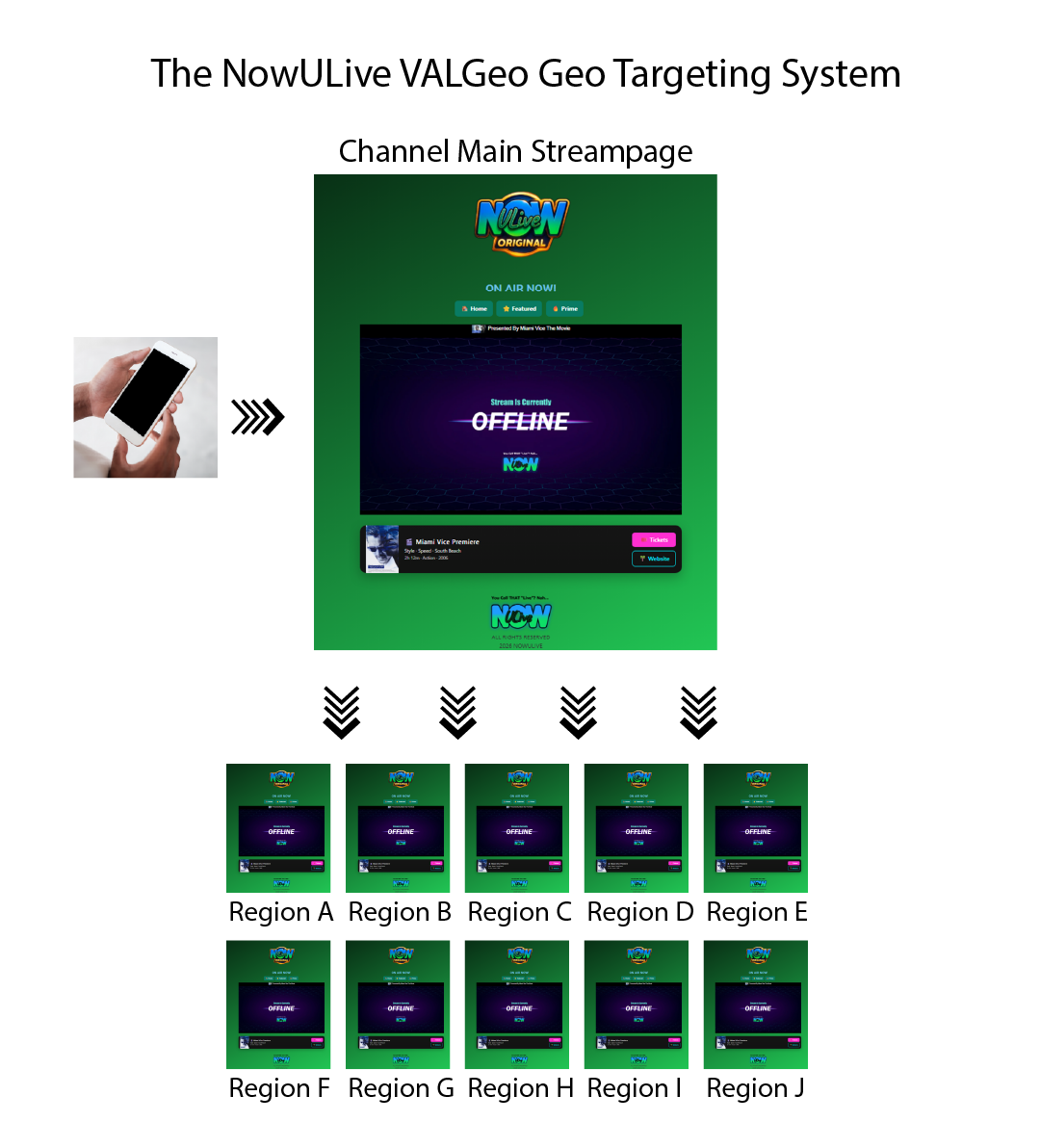 VALGeo Geo Targeting System